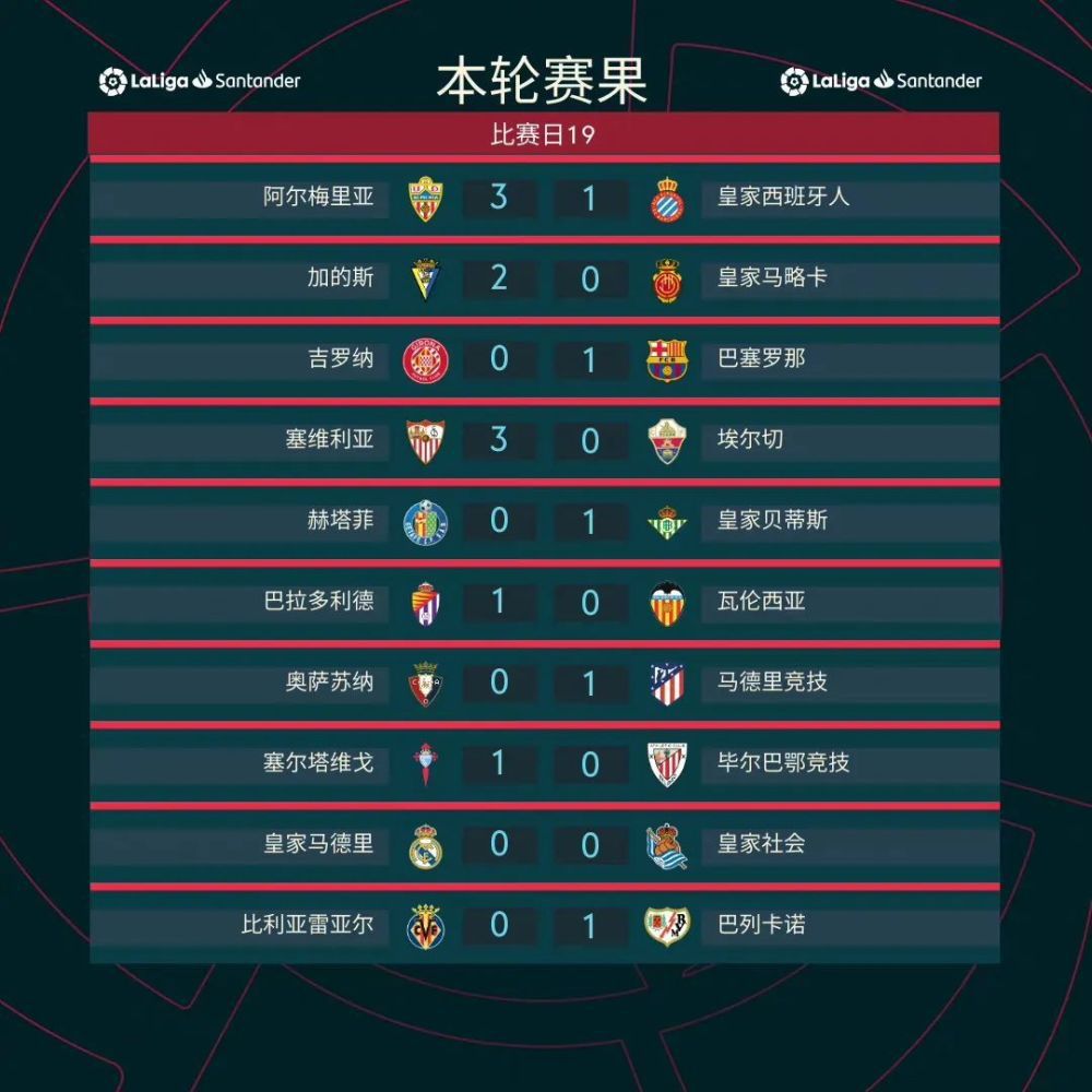 全场比赛结束，国际米兰2-0莱切。